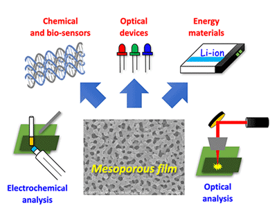 Schematic Image of Nanoinstrumentation
